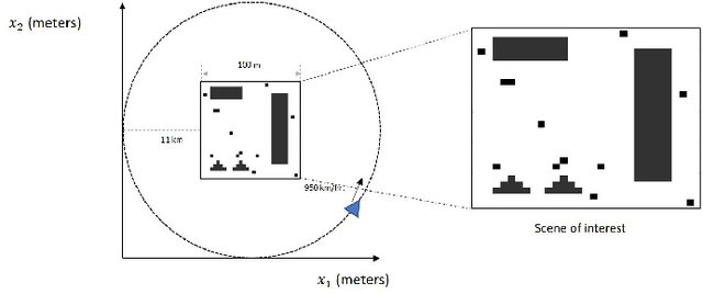 Figure 2 for Phase-Space Function Recovery for Moving Target Imaging in SAR by Convex Optimization