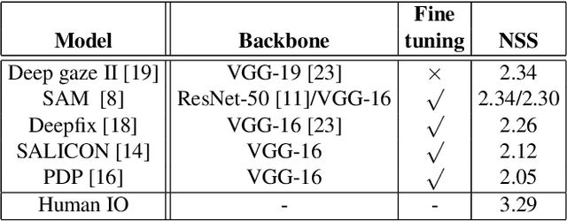 Figure 1 for Understanding and Visualizing Deep Visual Saliency Models