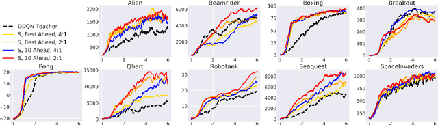 Figure 1 for ZPD Teaching Strategies for Deep Reinforcement Learning from Demonstrations