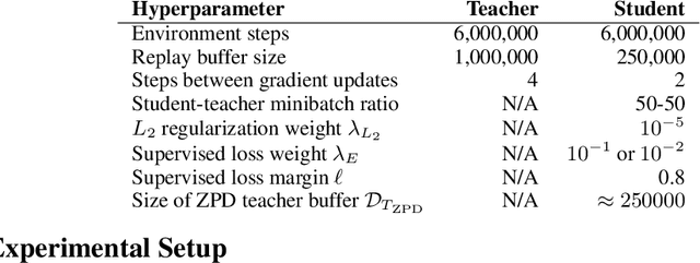 Figure 2 for ZPD Teaching Strategies for Deep Reinforcement Learning from Demonstrations