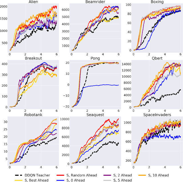 Figure 3 for ZPD Teaching Strategies for Deep Reinforcement Learning from Demonstrations