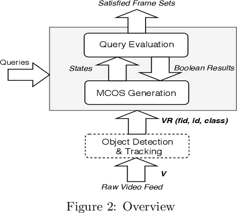 Figure 3 for Evaluating Temporal Queries Over Video Feeds