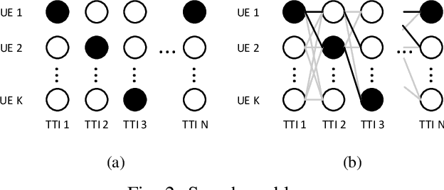 Figure 2 for Buffer-aware Wireless Scheduling based on Deep Reinforcement Learning