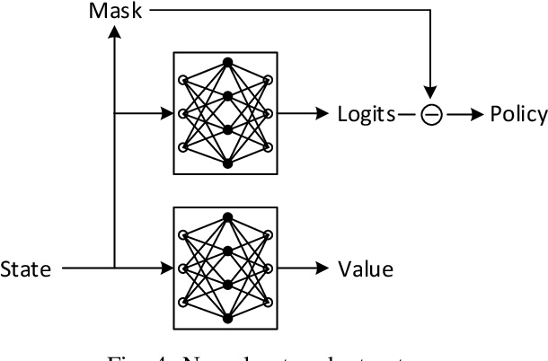 Figure 4 for Buffer-aware Wireless Scheduling based on Deep Reinforcement Learning