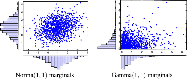 Figure 1 for Inference-less Density Estimation using Copula Bayesian Networks