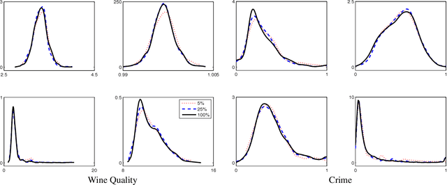 Figure 2 for Inference-less Density Estimation using Copula Bayesian Networks