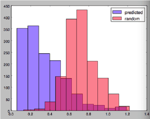 Figure 2 for Language Models with Pre-Trained (GloVe) Word Embeddings