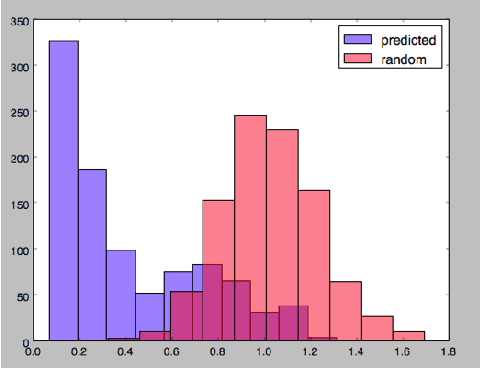 Figure 4 for Language Models with Pre-Trained (GloVe) Word Embeddings