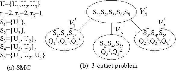 Figure 3 for On finding minimal w-cutset