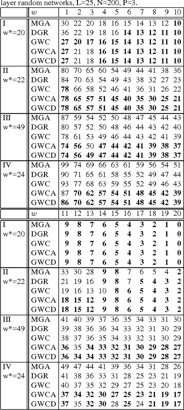 Figure 2 for On finding minimal w-cutset