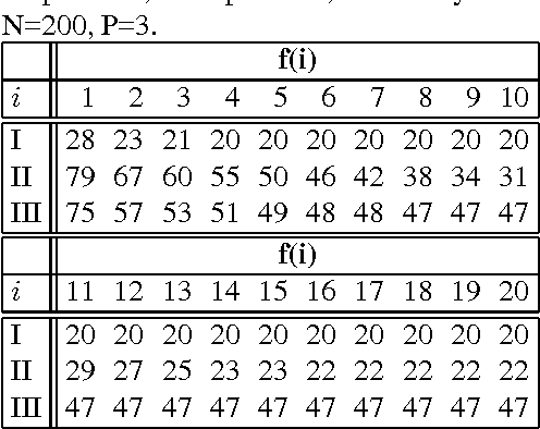 Figure 4 for On finding minimal w-cutset