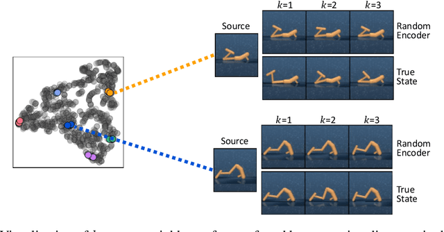 Figure 1 for State Entropy Maximization with Random Encoders for Efficient Exploration