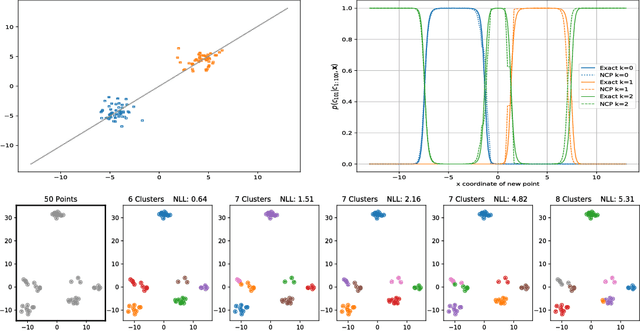 Figure 1 for Amortized Bayesian inference for clustering models