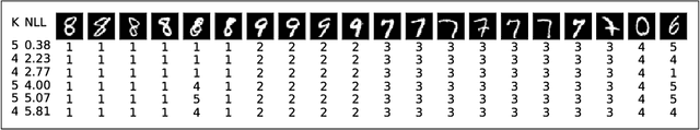 Figure 2 for Amortized Bayesian inference for clustering models