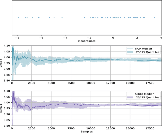 Figure 4 for Amortized Bayesian inference for clustering models