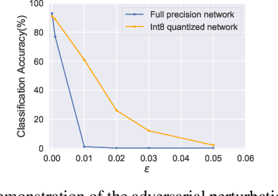 Figure 1 for Integer-arithmetic-only Certified Robustness for Quantized Neural Networks