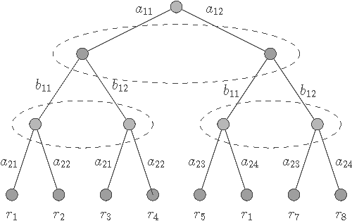 Figure 3 for A Bilinear Programming Approach for Multiagent Planning