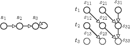 Figure 1 for A Bilinear Programming Approach for Multiagent Planning