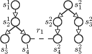 Figure 2 for A Bilinear Programming Approach for Multiagent Planning