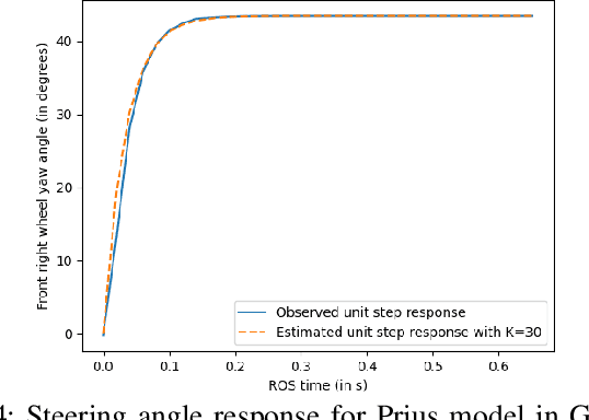 Figure 4 for Delay-aware Robust Control for Safe Autonomous Driving and Racing