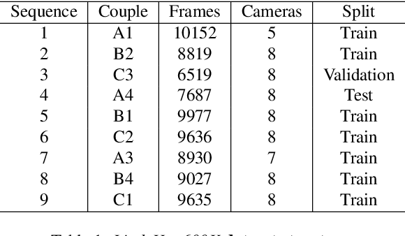 Figure 2 for Dyadic Human Motion Prediction