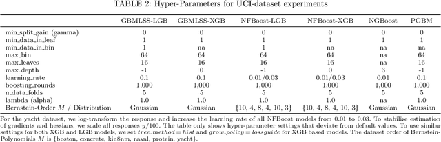 Figure 2 for Distributional Gradient Boosting Machines