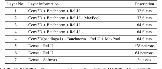 Figure 4 for Detecting Adversarial Examples in Batches -- a geometrical approach