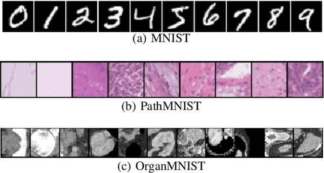 Figure 1 for Detecting Adversarial Examples in Batches -- a geometrical approach