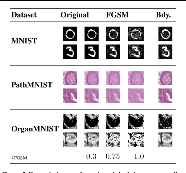 Figure 3 for Detecting Adversarial Examples in Batches -- a geometrical approach
