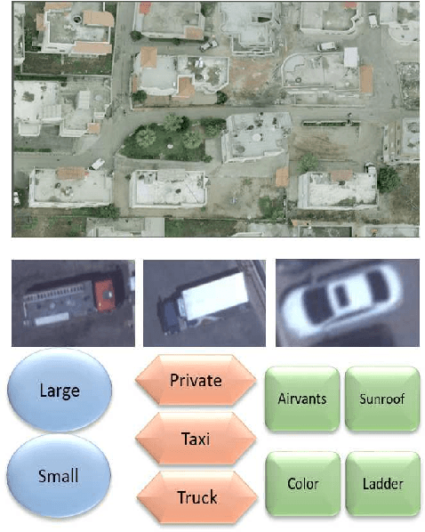 Figure 1 for COFGA: Classification Of Fine-Grained Features In Aerial Images