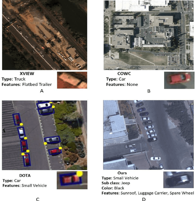 Figure 2 for COFGA: Classification Of Fine-Grained Features In Aerial Images