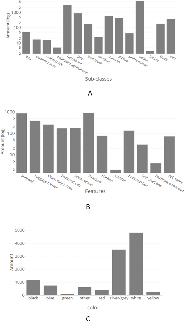 Figure 3 for COFGA: Classification Of Fine-Grained Features In Aerial Images
