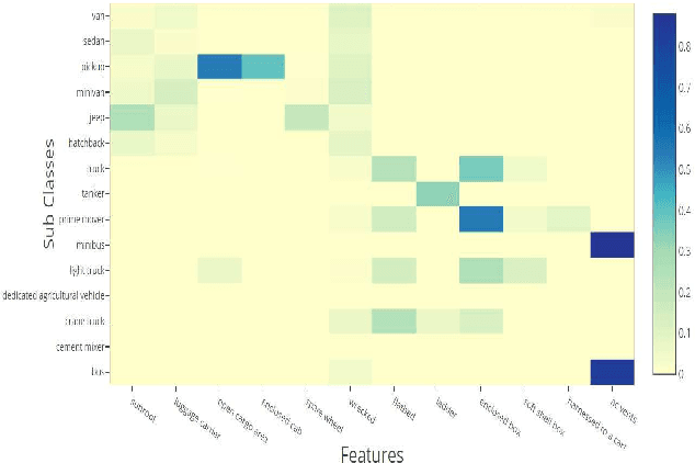 Figure 4 for COFGA: Classification Of Fine-Grained Features In Aerial Images