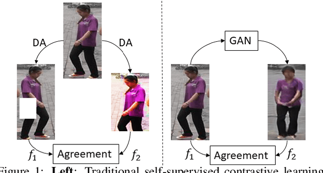 Figure 1 for Joint Generative and Contrastive Learning for Unsupervised Person Re-identification