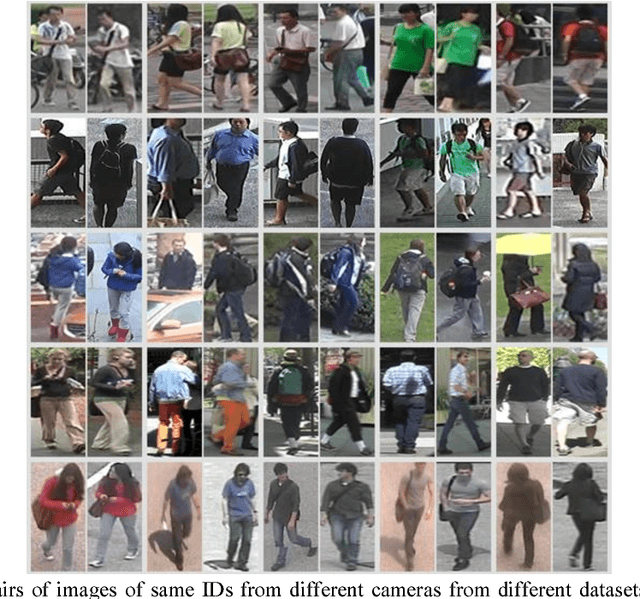 Figure 1 for Improving Deep Models of Person Re-identification for Cross-Dataset Usage
