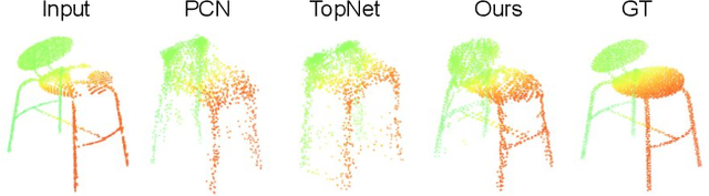Figure 1 for Cascaded Refinement Network for Point Cloud Completion