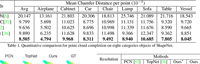 Figure 2 for Cascaded Refinement Network for Point Cloud Completion