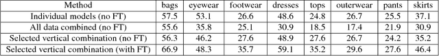 Figure 2 for Learning Unified Embedding for Apparel Recognition