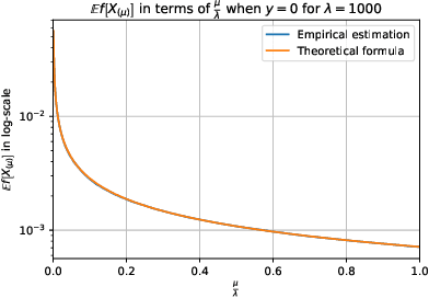 Figure 1 for Proving $μ>1$