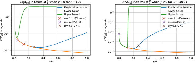 Figure 2 for Proving $μ>1$