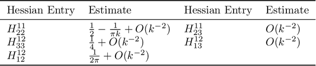 Figure 2 for Analytic Characterization of the Hessian in Shallow ReLU Models: A Tale of Symmetry