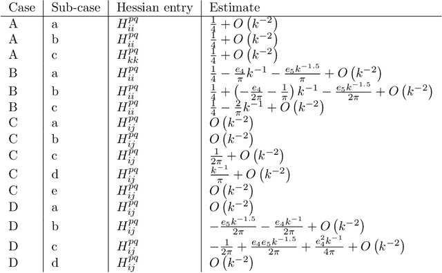 Figure 4 for Analytic Characterization of the Hessian in Shallow ReLU Models: A Tale of Symmetry