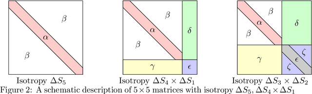 Figure 3 for Analytic Characterization of the Hessian in Shallow ReLU Models: A Tale of Symmetry
