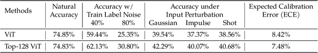 Figure 2 for Large Models are Parsimonious Learners: Activation Sparsity in Trained Transformers