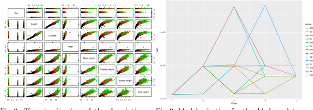 Figure 4 for Cluster Weighted Model Based on TSNE algorithm for High-Dimensional Data