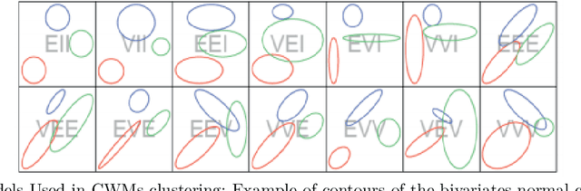 Figure 1 for Cluster Weighted Model Based on TSNE algorithm for High-Dimensional Data