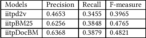Figure 1 for IITP in COLIEE@ICAIL 2019: Legal Information Retrieval using BM25 and BERT
