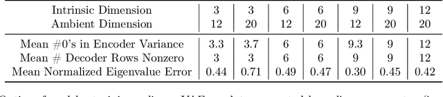 Figure 1 for Variational autoencoders in the presence of low-dimensional data: landscape and implicit bias