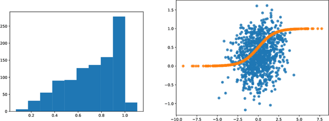 Figure 2 for Variational autoencoders in the presence of low-dimensional data: landscape and implicit bias