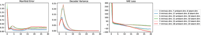 Figure 4 for Variational autoencoders in the presence of low-dimensional data: landscape and implicit bias